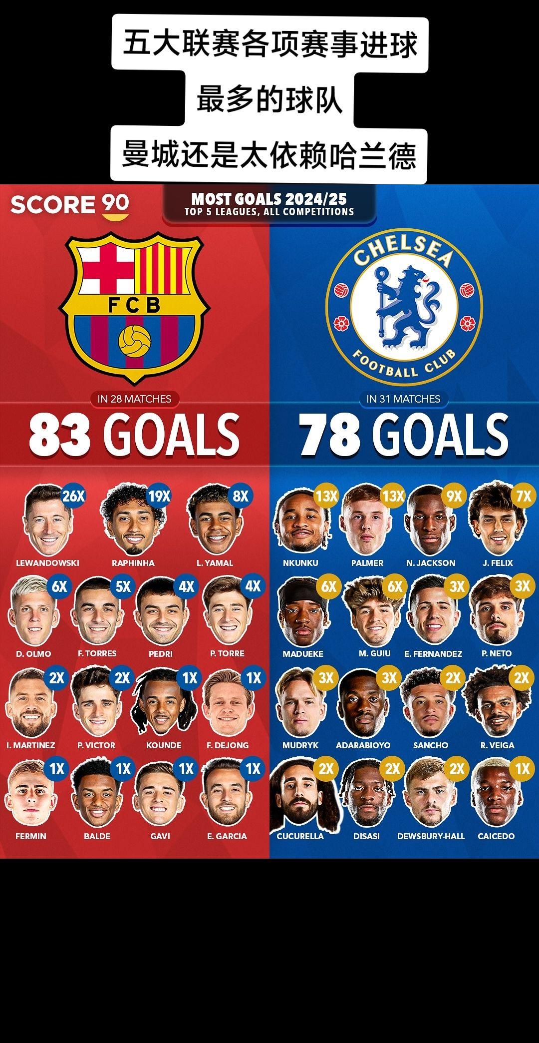  哈兰德赛事官方发布连败新规，C9争议不断！